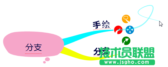 iMindMap分支,iMindMap思维导图,iMindMap使用教程