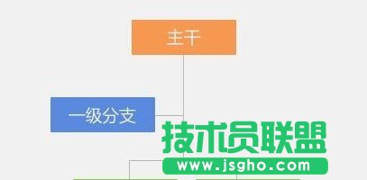 WPS2013个人版有什么新功能4