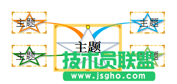 MindMapper,MindMapper主题形状,MindMapper怎么修改主题形状