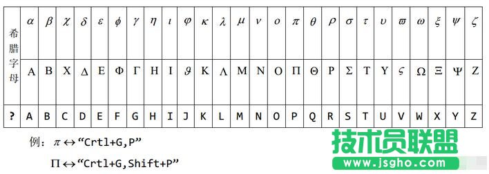 希腊字母对照表