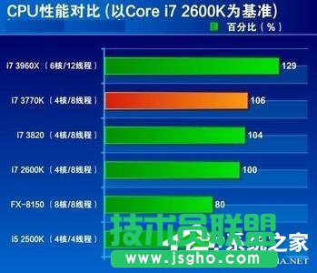 Win7系统CPU占用率高如何解决？