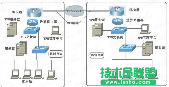 三层交换机怎么设置路由连接 三联