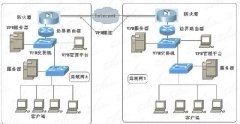 三层交换机怎么设置路由连接