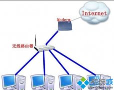 win7系统电脑把路由器当做交换机使用的方法
