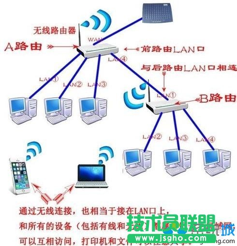 路由器当成交换机用
