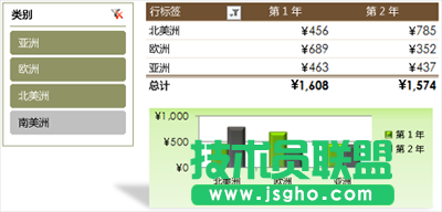 Excel2010怎么设置密码？   三联