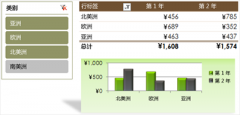 Excel2010怎么设置密码？
