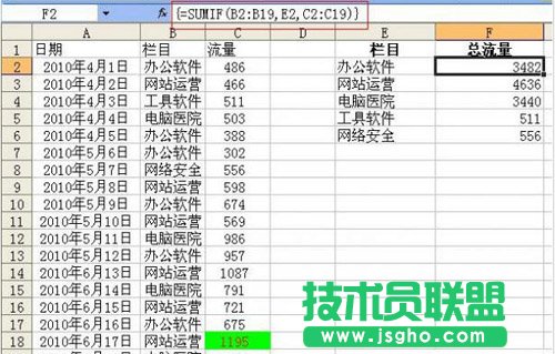 sumif函数的使用方法