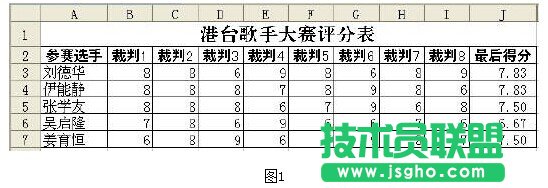 WPS技巧:TRIMMEAN函数计算选手得分  三联