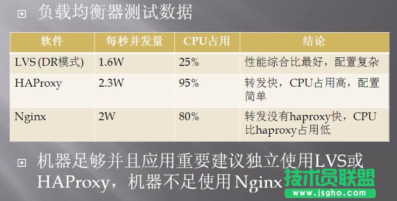 服务器集群负载均衡(F5,LVS,DNS,CDN)区别以及选型 三联