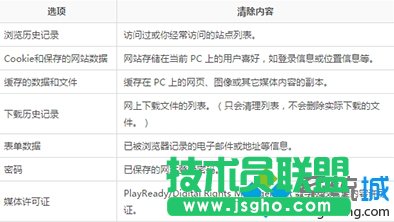 防止在清理中出现失误
