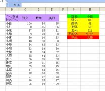 WPS帮助老师轻松查询学生各科成绩