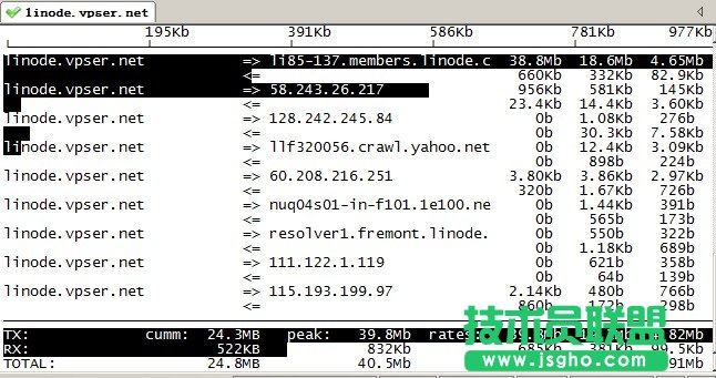 linux iftop网卡流量监控工具命令大全 三联
