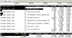 linux iftop网卡流量监控工具命令大全