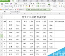 excel表格中如何使用函数求平均值?