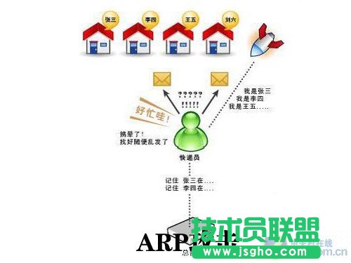 仅需四步帮你玩转无线网络