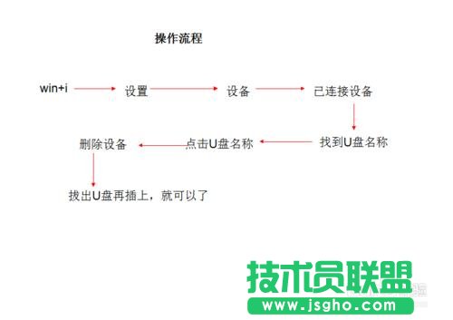 win10下如何解决U盘连接上电脑但不显示   三联