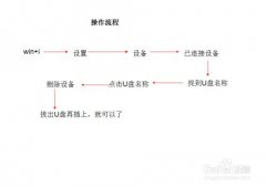 win10下如何解决U盘连接上电脑但不显示