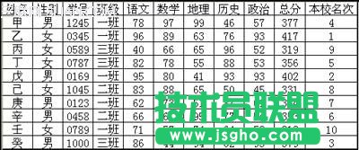 使用WPS表格如何设计成绩通知单的问题  三联