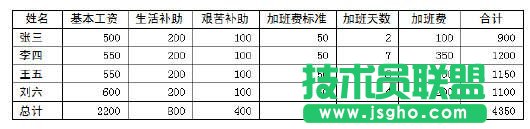 WPS文字中的表格计算功能的初次使用 三联