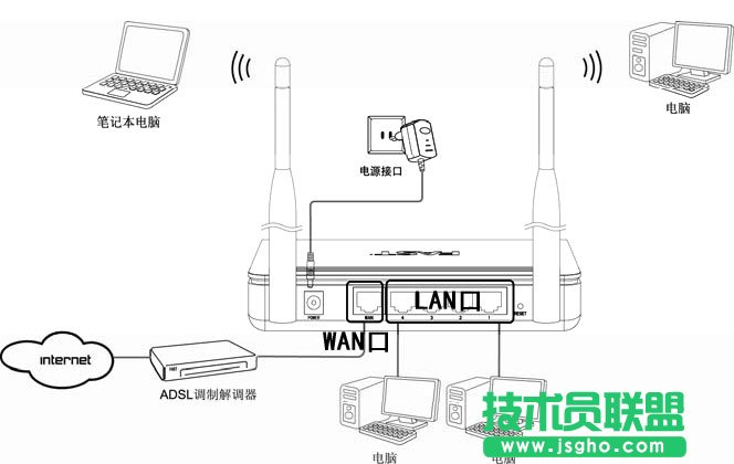 Fast无线路由器设置教程 三联