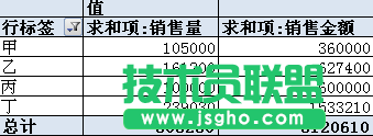 EXCEL数据透视表,EXCEL数据透视表怎么用,EXCEL数据透视表怎么做