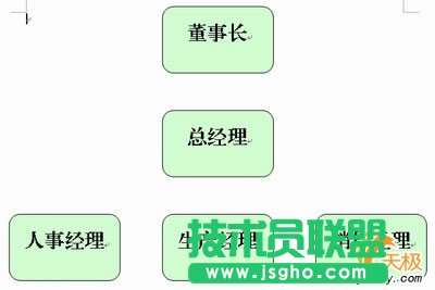 在WPS2005文字中插入组织结构图的技巧  三联