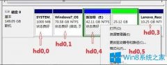 Win8硬盘如何安装Fedora 20？Win8硬盘安装Fedora 20的方法