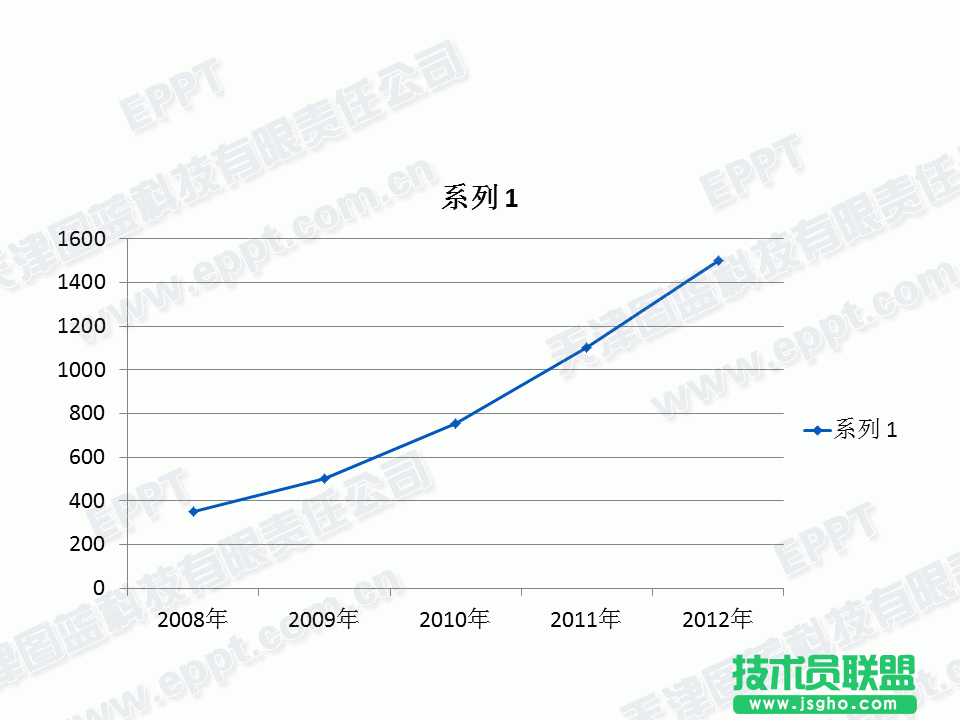 PPT制作折线图003