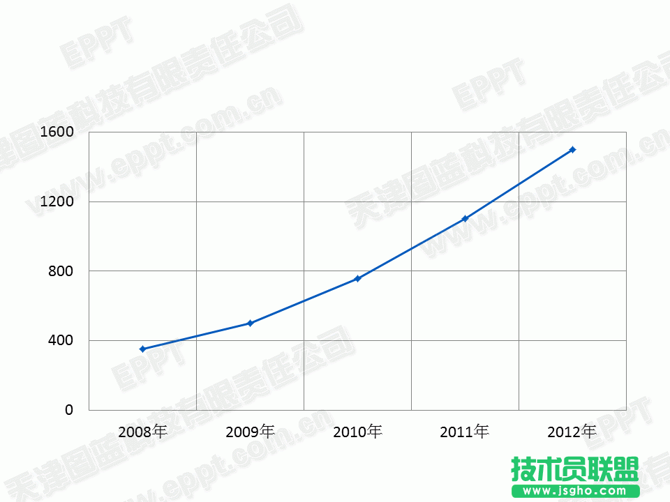 PPT制作折线图009