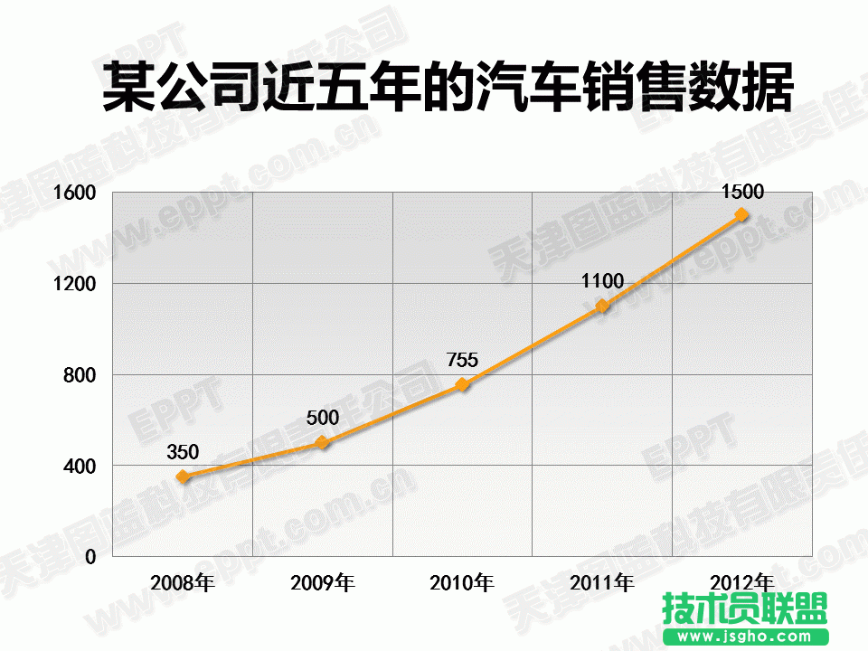 PPT制作折线图014