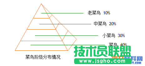 WPS如何轻松制作金字塔 三联