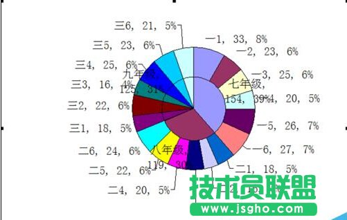 如何制作双层饼图