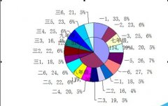 excel怎么制作双层饼图