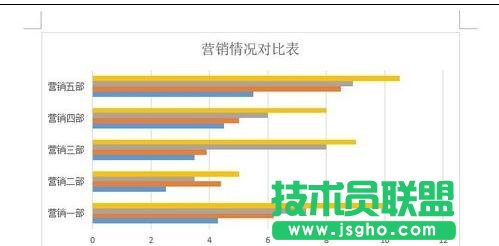 word2013怎么更改图表类型和颜色