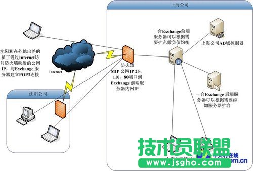 如何配置中小企业服务器？ 三联