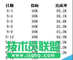 EXCEL柱形图双色图表做法