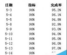 EXCEL怎么制作双色柱形图图表?
