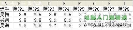 教程：利用WPS快速计算平均分  三联