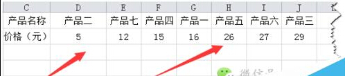 [推荐]Excel中排序之自定义排序的使用技巧