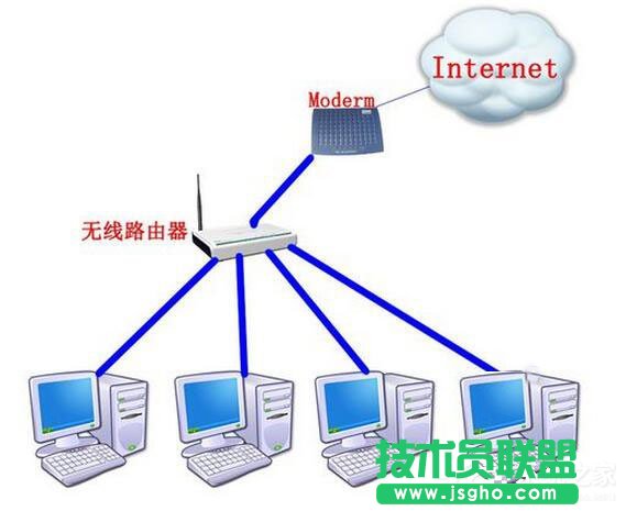 Win7路由器怎么当交换机用？ 三联