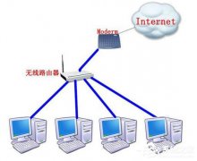Win7路由器怎么当交换机用？