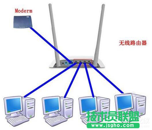 Win7系统路由器怎么当交换机用？