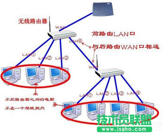 Win7系统路由器怎么当交换机用？