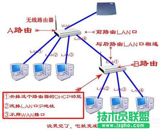 Win7系统路由器怎么当交换机用？