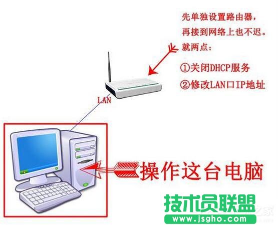 Win7系统路由器怎么当交换机用？