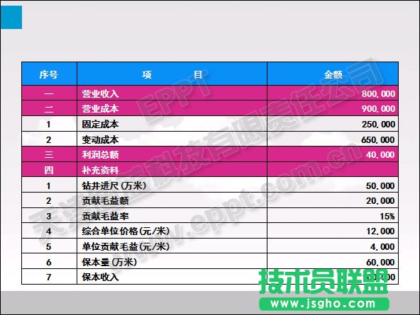 颜色填充在PPT表格优化中的应用  三联
