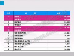 颜色填充在PPT表格优化中的应用