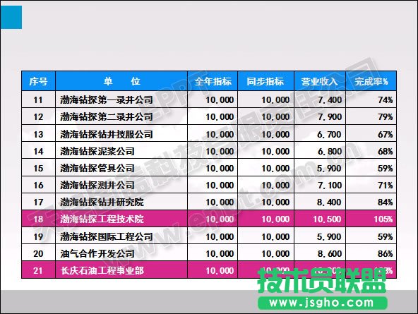 PPT表格优化