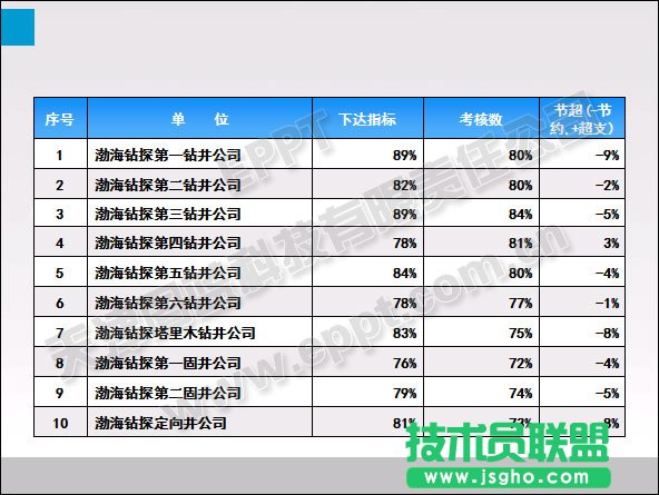 PPT表格优化